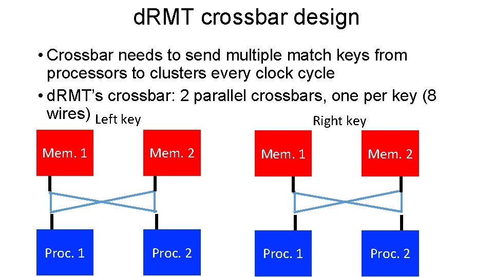 d. RMT crossbar design • Crossbar needs to send multiple match keys from processors