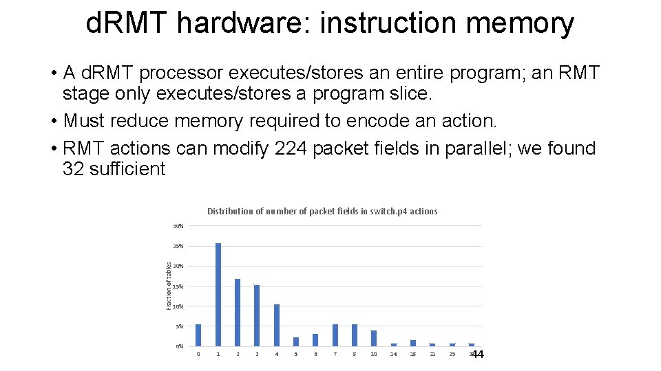 d. RMT hardware: instruction memory • A d. RMT processor executes/stores an entire program;