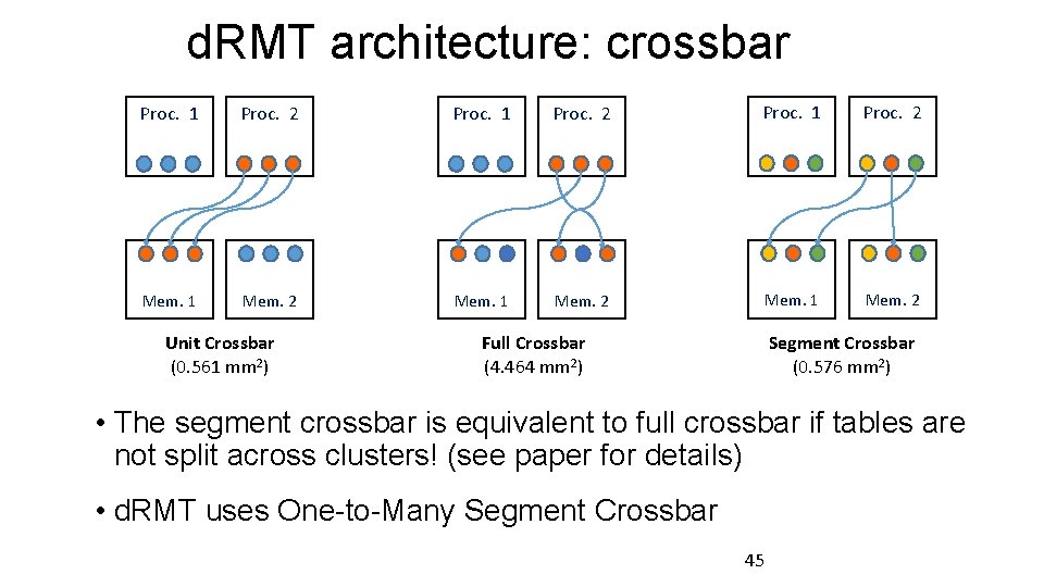d. RMT architecture: crossbar Proc. 1 Proc. 2 Mem. 1 Mem. 2 Unit Crossbar
