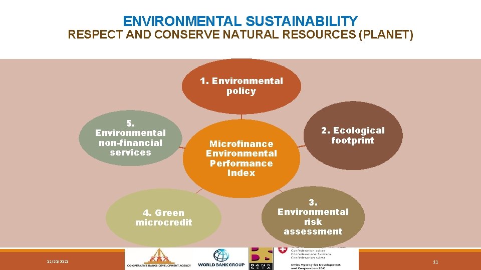 ENVIRONMENTAL SUSTAINABILITY RESPECT AND CONSERVE NATURAL RESOURCES (PLANET) 1. Environmental policy 5. Environmental non-financial