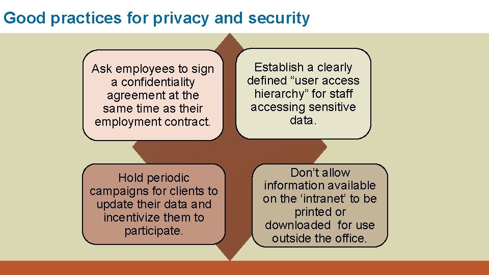 Good practices for privacy and security Ask employees to sign a confidentiality agreement at