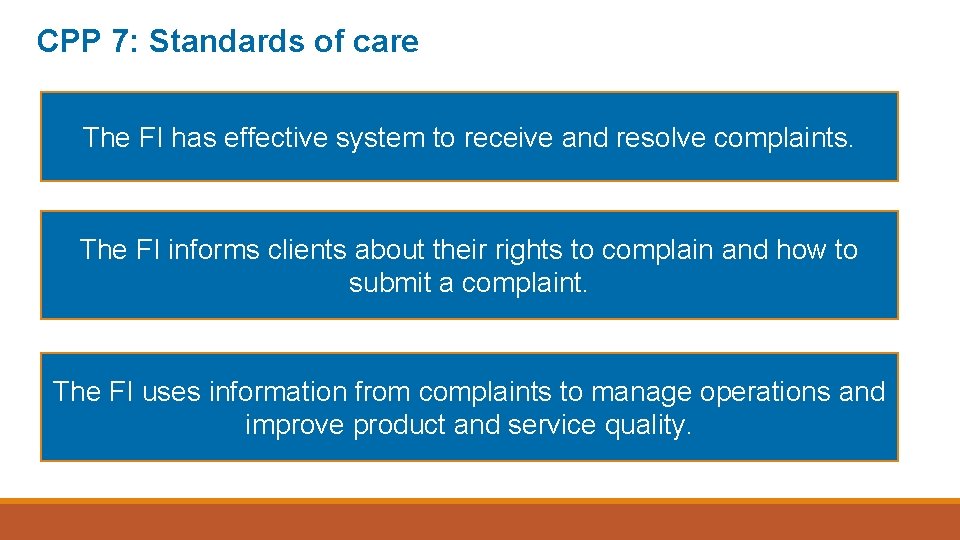 CPP 7: Standards of care The FI has effective system to receive and resolve