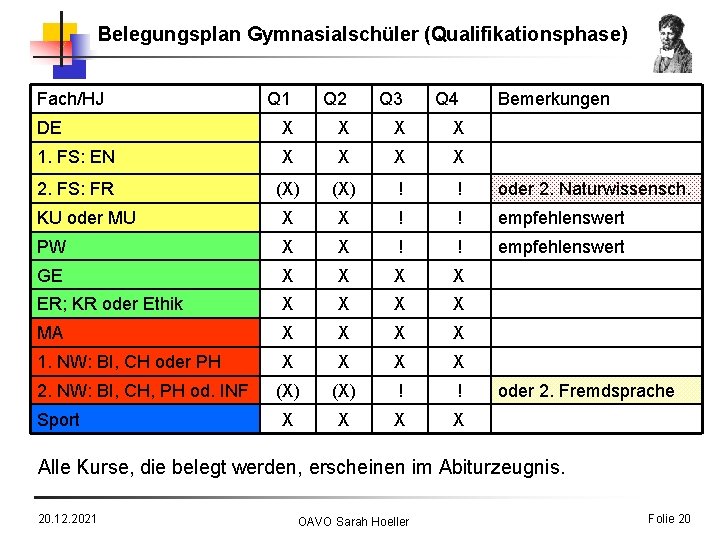 Belegungsplan Gymnasialschüler (Qualifikationsphase) Fach/HJ Q 1 Q 2 Q 3 DE X X 1.