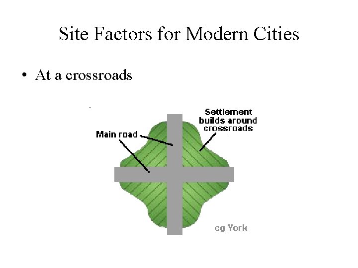 Site Factors for Modern Cities • At a crossroads 