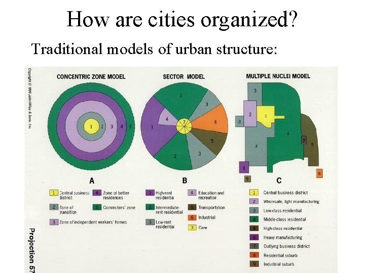 How are cities organized? Traditional models of urban structure: 