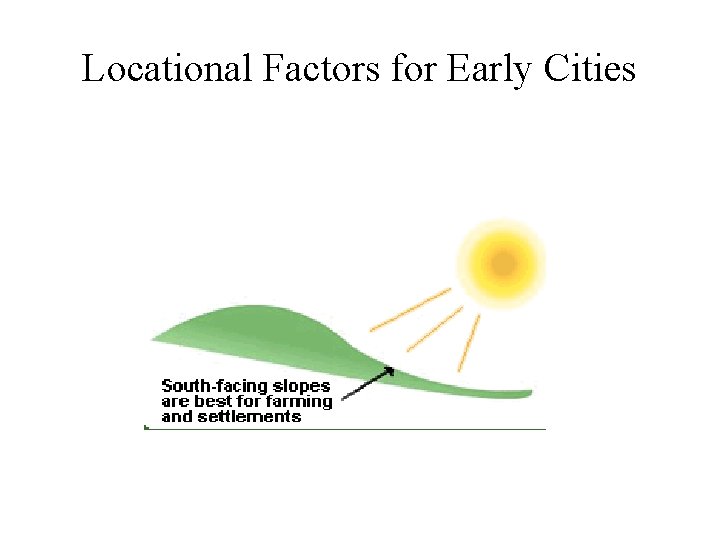 Locational Factors for Early Cities 