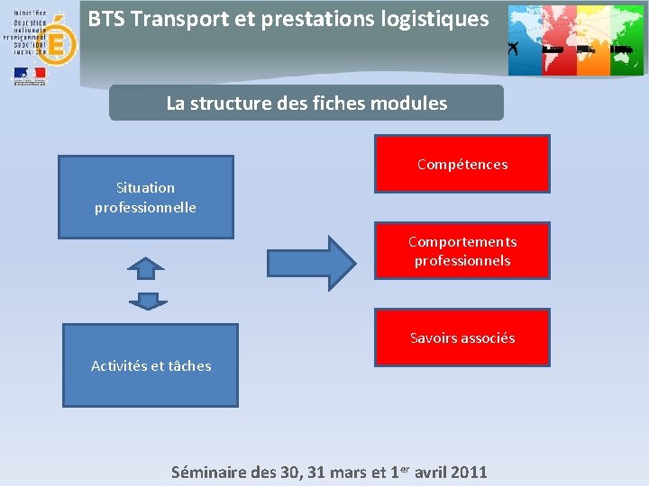 BTS Transport et prestations logistiques La modularisation Les
