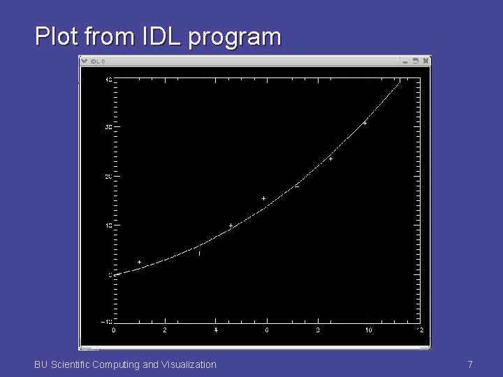 Plot from IDL program BU Scientific Computing and Visualization 7 