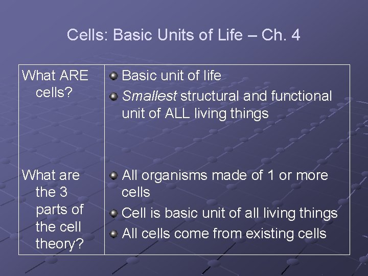 Cells: Basic Units of Life – Ch. 4 What ARE cells? Basic unit of