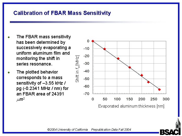 ¨ The FBAR mass sensitivity has been determined by successively evaporating a uniform aluminum
