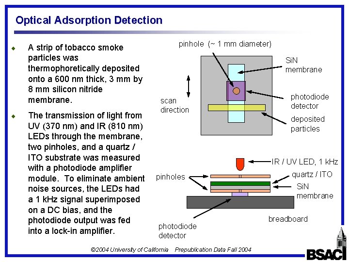 Optical Adsorption Detection ¨ ¨ A strip of tobacco smoke particles was thermophoretically deposited