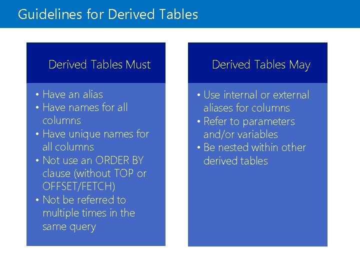 Guidelines for Derived Tables Must Derived Tables May • Have an alias • Have
