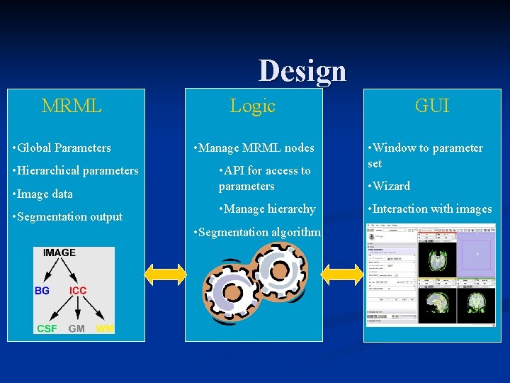 Design MRML • Global Parameters • Hierarchical parameters • Image data • Segmentation output