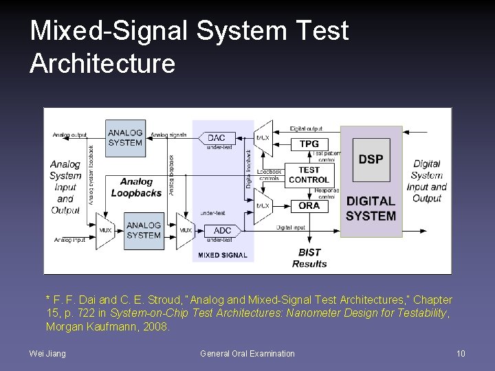 Mixed-Signal System Test Architecture * F. F. Dai and C. E. Stroud, “Analog and