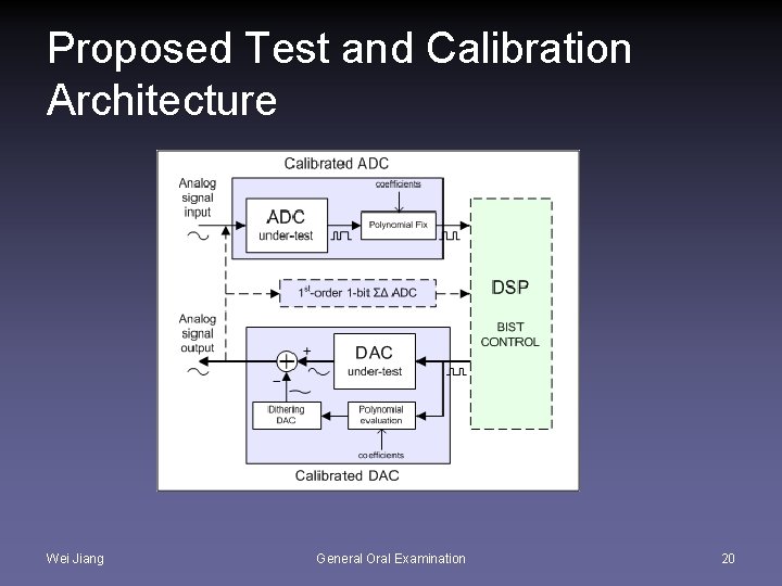 Proposed Test and Calibration Architecture Wei Jiang General Oral Examination 20 