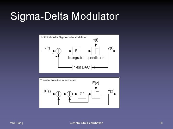 Sigma-Delta Modulator Wei Jiang General Oral Examination 30 
