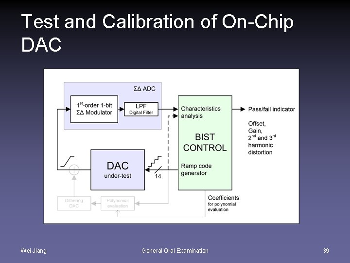 Test and Calibration of On-Chip DAC Wei Jiang General Oral Examination 39 