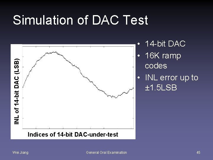 Simulation of DAC Test INL of 14 -bit DAC (LSB) • 14 -bit DAC