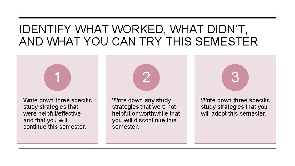 IDENTIFY WHAT WORKED, WHAT DIDN’T, AND WHAT YOU CAN TRY THIS SEMESTER 1 2