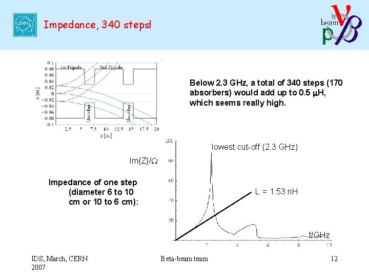 Impedance, 340 steps! Below 2. 3 GHz, a total of 340 steps (170 absorbers)