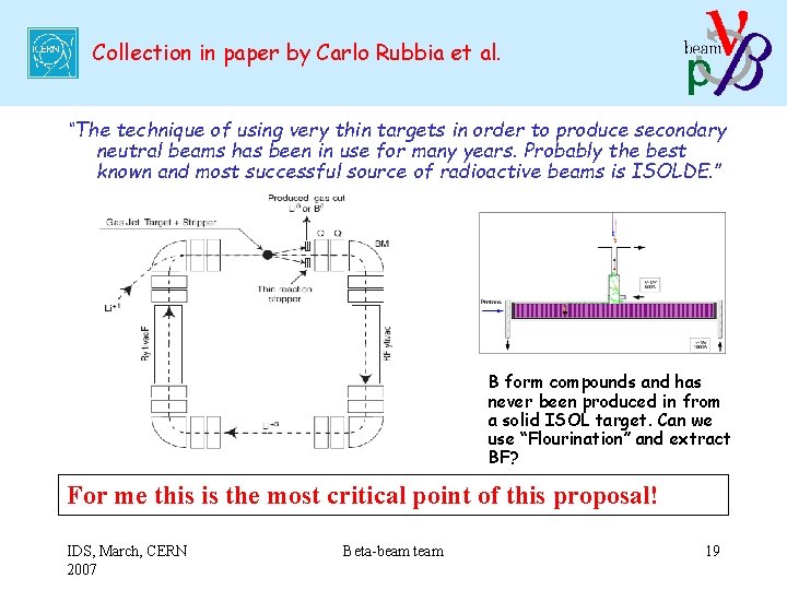 Collection in paper by Carlo Rubbia et al. “The technique of using very thin