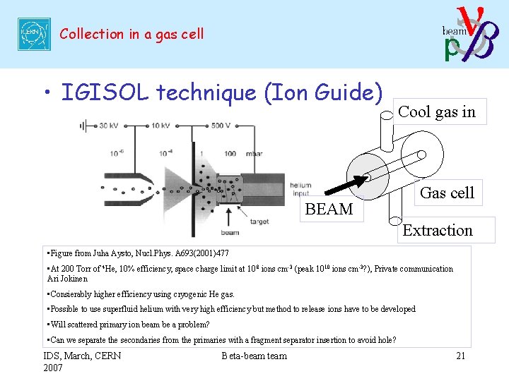 Collection in a gas cell • IGISOL technique (Ion Guide) Cool gas in Gas