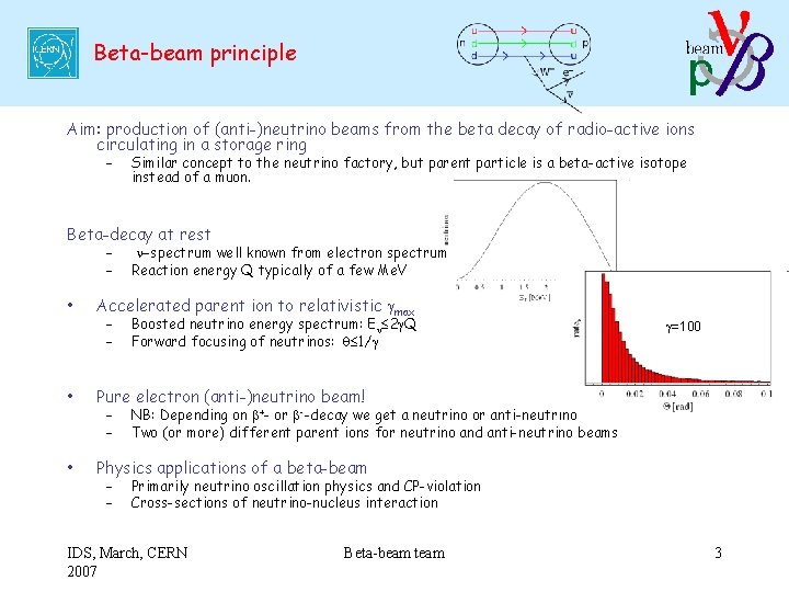 Beta-beam principle Aim: production of (anti-)neutrino beams from the beta decay of radio-active ions