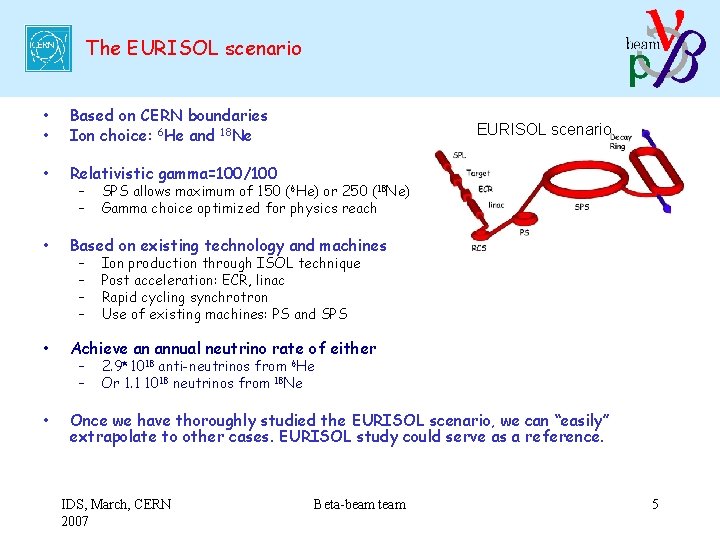 The EURISOL scenario • • Based on CERN boundaries Ion choice: 6 He and