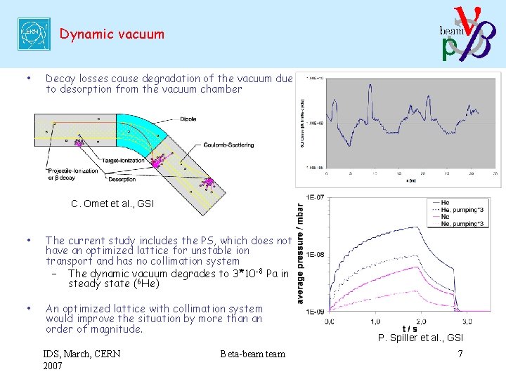 Dynamic vacuum • Decay losses cause degradation of the vacuum due to desorption from