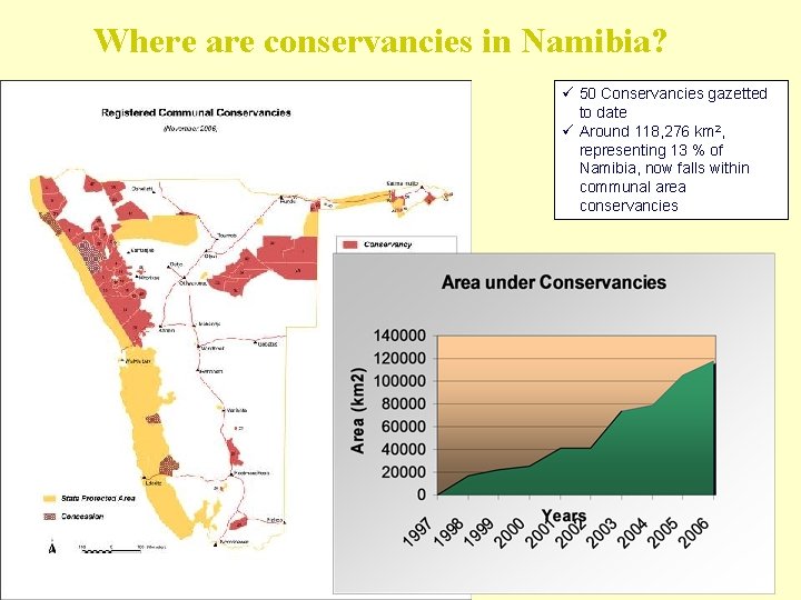 Where are conservancies in Namibia? ü 50 Conservancies gazetted to date ü Around 118,