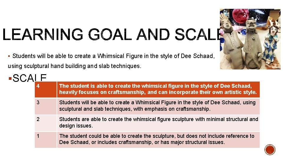 § Students will be able to create a Whimsical Figure in the style of