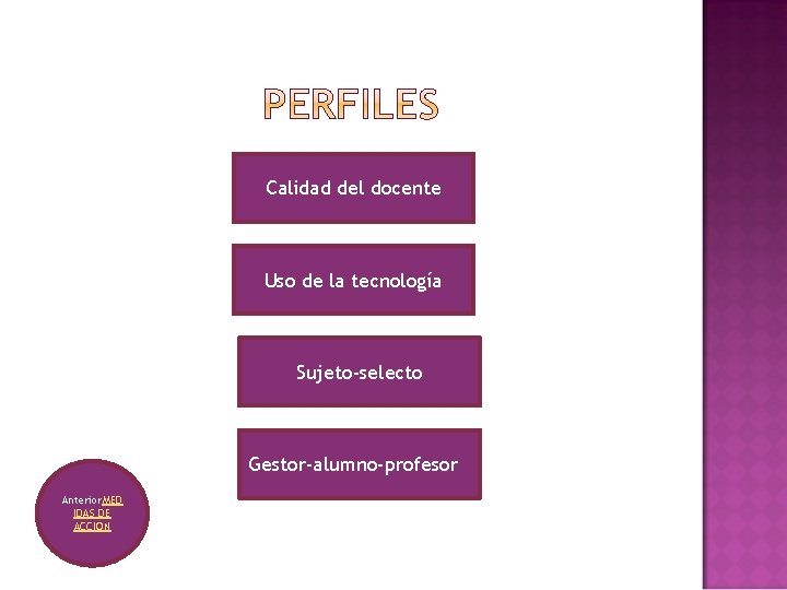 Calidad del docente Uso de la tecnología Sujeto-selecto Gestor-alumno-profesor Anterior. MED IDAS DE ACCION