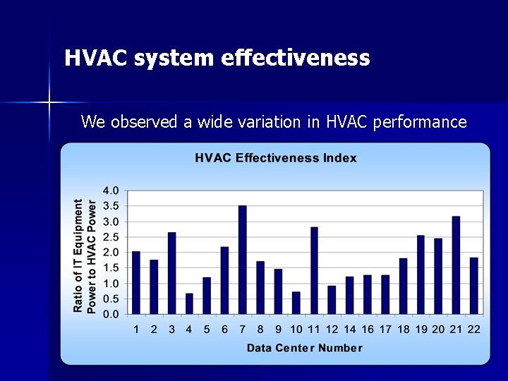 HVAC system effectiveness We observed a wide variation in HVAC performance 