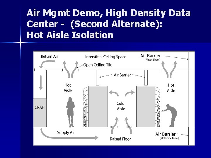 Air Mgmt Demo, High Density Data Center - (Second Alternate): Hot Aisle Isolation 