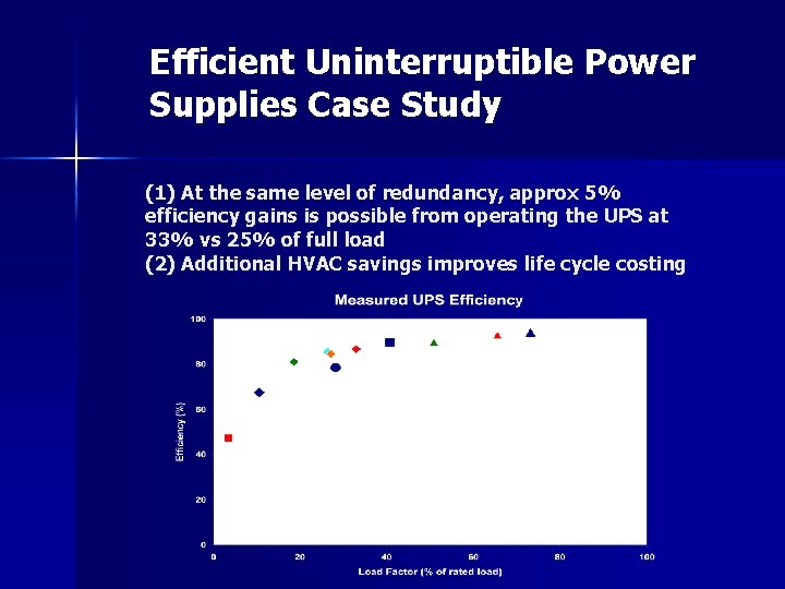 Efficient Uninterruptible Power Supplies Case Study (1) At the same level of redundancy, approx