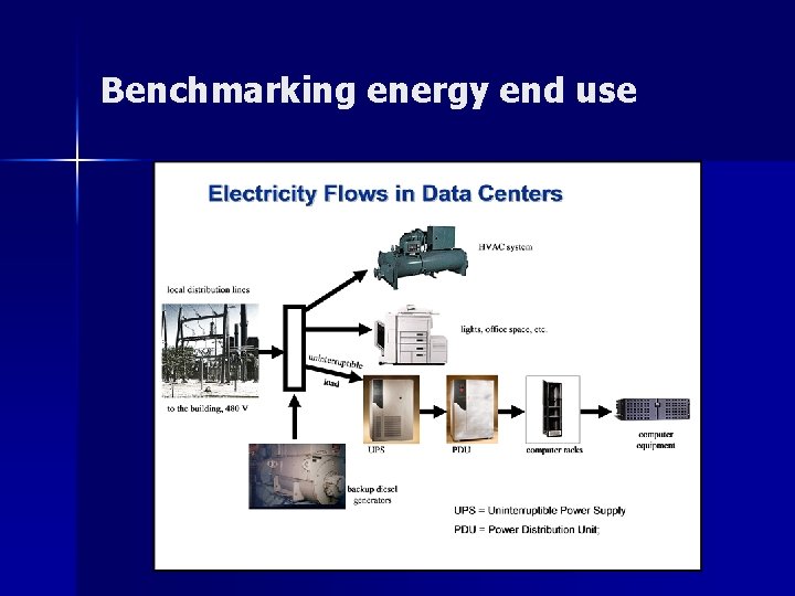 Benchmarking energy end use 