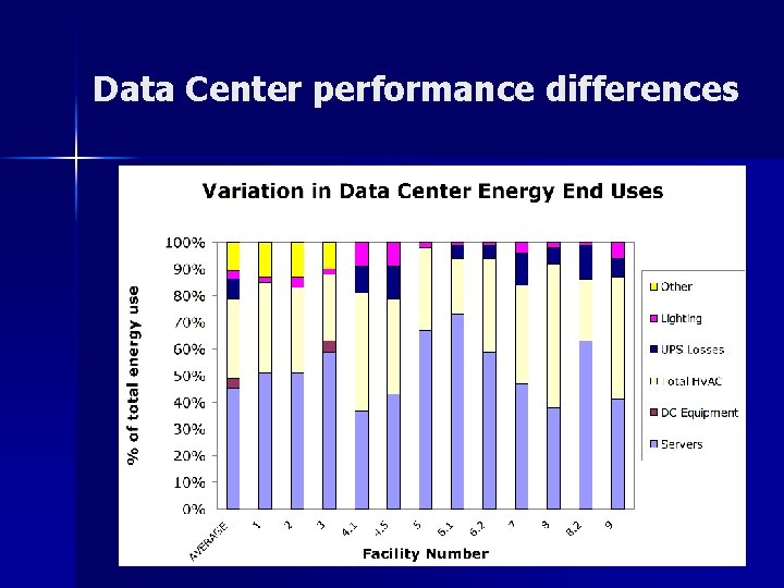 Data Center performance differences 