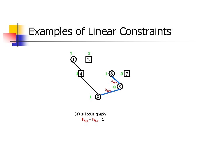 Examples of Linear Constraints ? 1 2 1 1 4 1 6 0 h