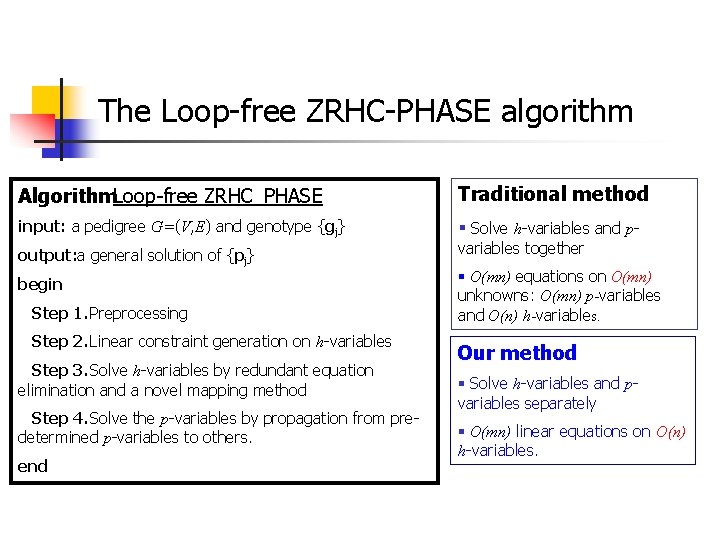 The Loop-free ZRHC-PHASE algorithm Algorithm. Loop-free ZRHC_PHASE Traditional method input: a pedigree G=(V, E)