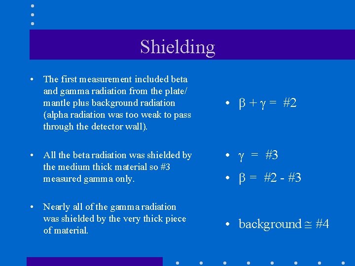 Shielding • The first measurement included beta and gamma radiation from the plate/ mantle
