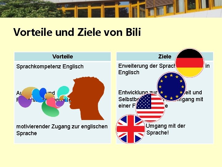 Vorteile und Ziele von Bili Vorteile Ziele Sprachkompetenz Englisch Erweiterung der Sprachkompetenz in Englisch