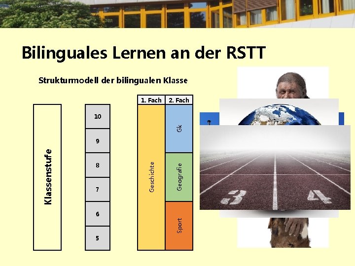 Bilinguales Lernen an der RSTT Strukturmodell der bilingualen Klasse 1. Fach 2. Fach Gk