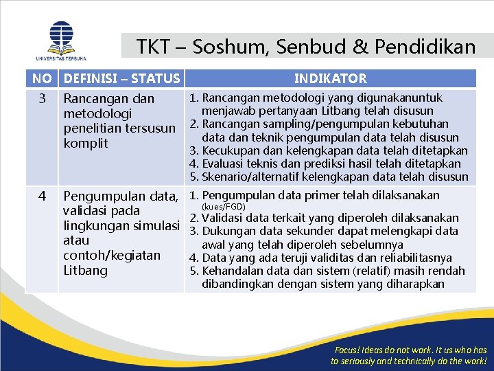 TKT – Soshum, Senbud & Pendidikan NO DEFINISI – STATUS INDIKATOR 3 Rancangan dan