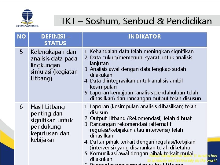 TKT – Soshum, Senbud & Pendidikan NO DEFINISI – STATUS INDIKATOR 5 Kelengkapan dan