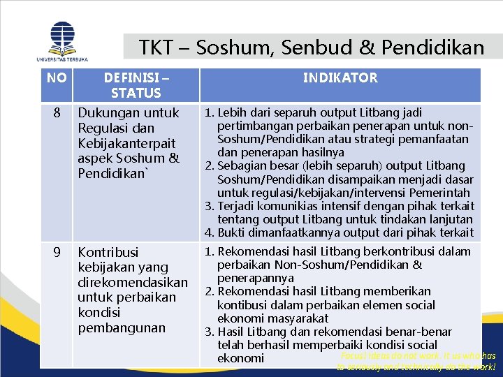 TKT – Soshum, Senbud & Pendidikan NO DEFINISI – STATUS INDIKATOR 8 Dukungan untuk