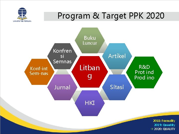 Program & Target PPK 2020 Buku Luncur Konfren si Semnas Konf-int Sem-nas Artikel Litban