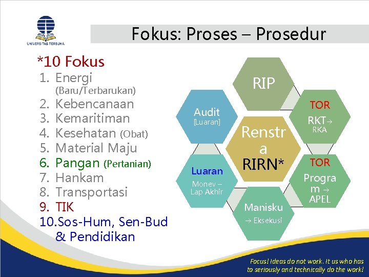 Fokus: Proses – Prosedur *10 Fokus 1. Energi RIP (Baru/Terbarukan) 2. Kebencanaan 3. Kemaritiman