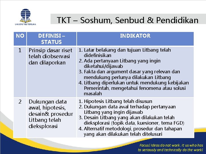 TKT – Soshum, Senbud & Pendidikan NO DEFINISI – STATUS INDIKATOR 1 Prinsip dasar