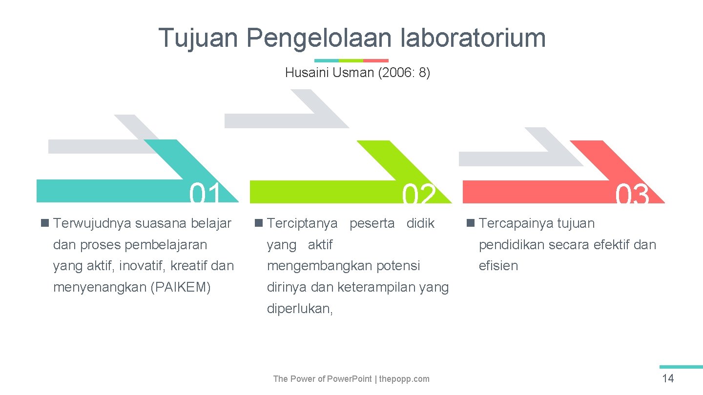 Tujuan Pengelolaan laboratorium Husaini Usman (2006: 8) 01 n Terwujudnya suasana belajar 02 n