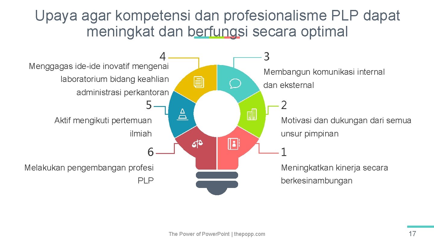 Upaya agar kompetensi dan profesionalisme PLP dapat meningkat dan berfungsi secara optimal 4 Menggagas